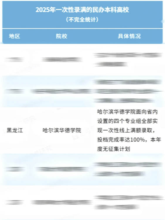 undefined undefined