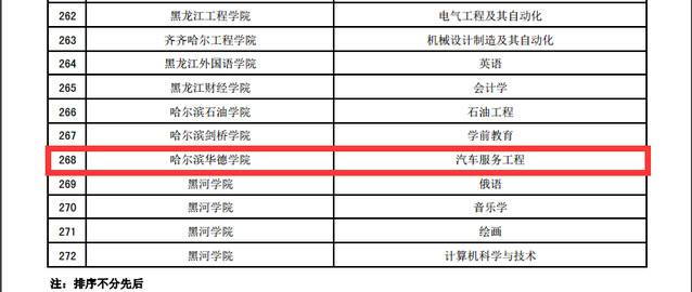 我校汽车服务工程专业获评省级一流本科专业