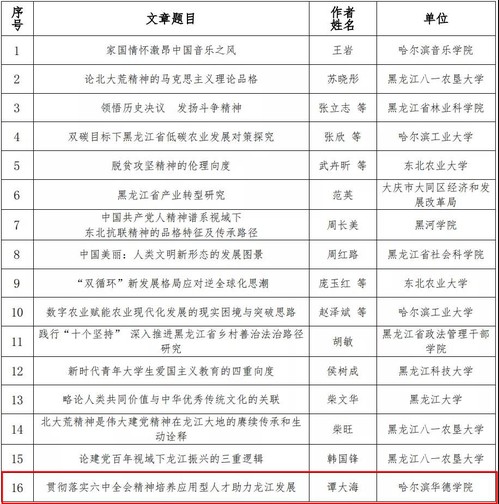 我校教师喜获学习贯彻党的十九届六中全会精神主题征文活动一等奖