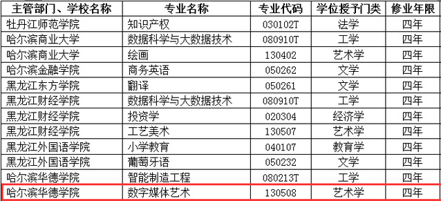 我校新增“数字媒体艺术”专业